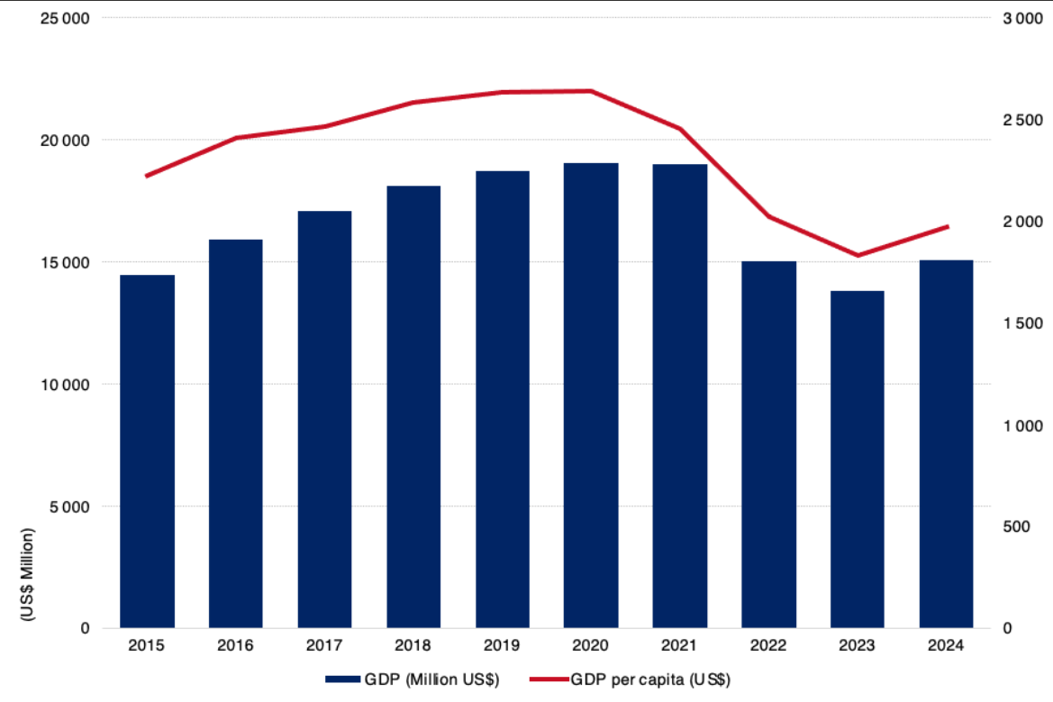 new_gdp_2026
